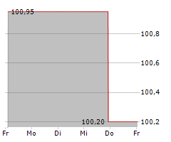 APCOA GROUP GMBH Chart 1 Jahr