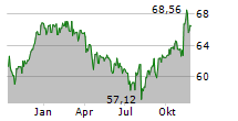 APO DIGITAL HEALTH AKTIEN FONDS R Chart 1 Jahr