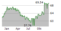 APO DIGITAL HEALTH AKTIEN FONDS R Chart 1 Jahr