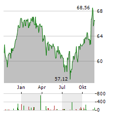 APO DIGITAL HEALTH AKTIEN FONDS R Aktie Chart 1 Jahr