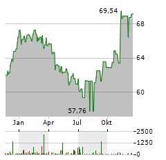 APO DIGITAL HEALTH AKTIEN FONDS R Aktie Chart 1 Jahr