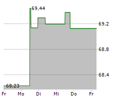 APO DIGITAL HEALTH AKTIEN FONDS R Chart 1 Jahr