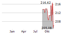 APO MEDICAL OPPORTUNITIES R Chart 1 Jahr