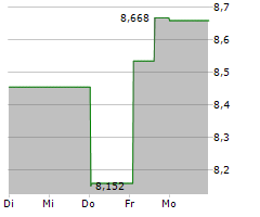 APOLLO COMMERCIAL REAL ESTATE FINANCE INC Chart 1 Jahr