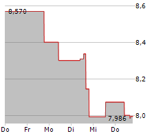 APOLLO COMMERCIAL REAL ESTATE FINANCE INC Chart 1 Jahr