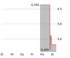 APPLIED DIGITAL CORPORATION Chart 1 Jahr