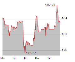 APPLIED MATERIALS INC Chart 1 Jahr