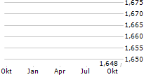 APPLIED NUTRITION PLC Chart 1 Jahr