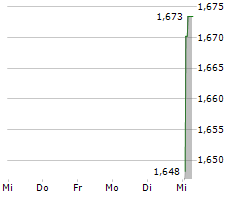 APPLIED NUTRITION PLC Chart 1 Jahr