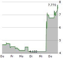 APPLIED THERAPEUTICS INC Chart 1 Jahr