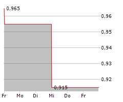 APRENDERE SKOLOR AB Chart 1 Jahr