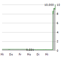 APTEVO THERAPEUTICS INC Chart 1 Jahr