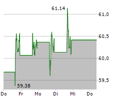 APTIV PLC Chart 1 Jahr