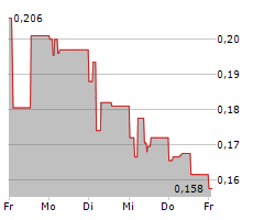 AQUA BIO TECHNOLOGY ASA Chart 1 Jahr