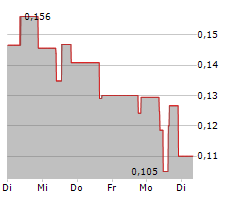 AQUA METALS INC Chart 1 Jahr