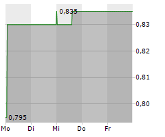 AQUABOUNTY TECHNOLOGIES INC Chart 1 Jahr