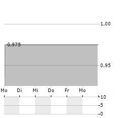 AQUABOUNTY TECHNOLOGIES Aktie 5-Tage-Chart