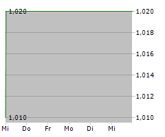 AQUILA ACQUISITION CORPORATION Chart 1 Jahr