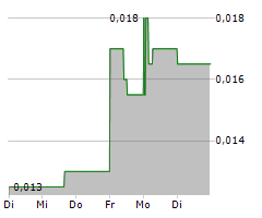 ARC MINERALS LIMITED Chart 1 Jahr