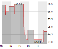 ARCADIS NV Chart 1 Jahr