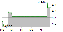 ARCADIUM LITHIUM PLC CDIS 5-Tage-Chart