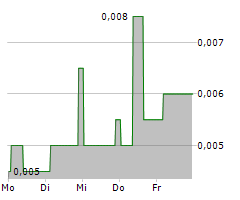 ARCANDOR AG Chart 1 Jahr