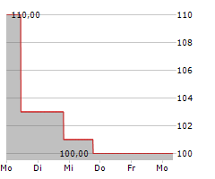 ARCBEST CORPORATION Chart 1 Jahr