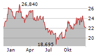 ARCELORMITTAL SA Chart 1 Jahr