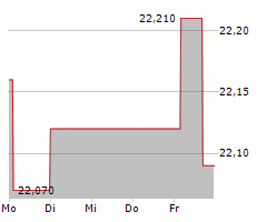 ARCELORMITTAL SA Chart 1 Jahr