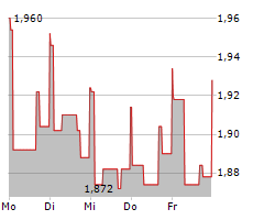 ARCHER LIMITED Chart 1 Jahr