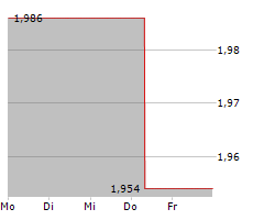 ARCHER LIMITED Chart 1 Jahr