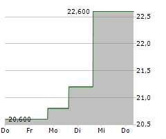 ARCHROCK INC Chart 1 Jahr