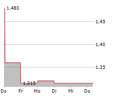 ARCO VARA AS Chart 1 Jahr