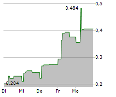 ARCTIC BIOSCIENCE AS Chart 1 Jahr