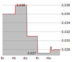 ARCTIC MINERALS AB Chart 1 Jahr