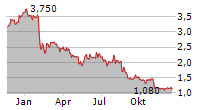 ARCTICZYMES TECHNOLOGIES ASA Chart 1 Jahr