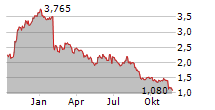 ARCTICZYMES TECHNOLOGIES ASA Chart 1 Jahr