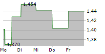 ARCTICZYMES TECHNOLOGIES ASA 5-Tage-Chart