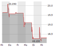 ARDENT HEALTH PARTNERS INC Chart 1 Jahr