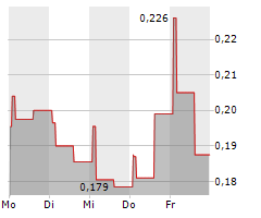 ARENA.PL SA Chart 1 Jahr