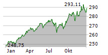 ARERO-DER WELTFONDS Chart 1 Jahr