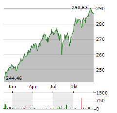 ARERO-DER WELTFONDS Aktie Chart 1 Jahr