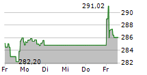 ARERO-DER WELTFONDS 5-Tage-Chart