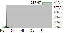 ARERO-DER WELTFONDS 5-Tage-Chart