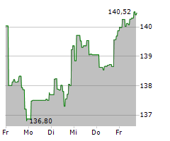 ARERO-DER WELTFONDS-ESG Chart 1 Jahr