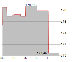 ARES MANAGEMENT CORPORATION Chart 1 Jahr