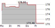 ARES MANAGEMENT CORPORATION 5-Tage-Chart