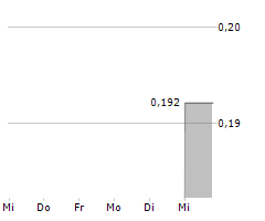 ARGENTA SILVER CORP Chart 1 Jahr