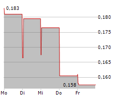 ARGENTA SILVER CORP Chart 1 Jahr