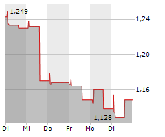 ARGEO AS Chart 1 Jahr